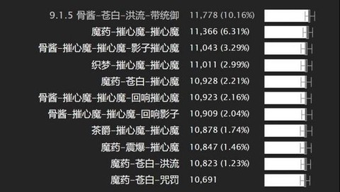 魔兽世界盟约如何选择