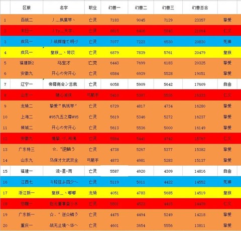 魔域子系是什么宝宝