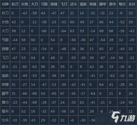 三国群英传兵书怎么