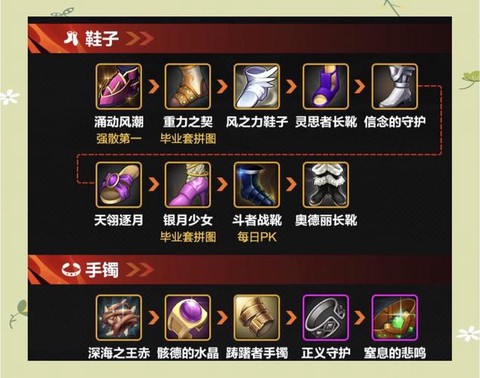 dnf85版本剑魂用什么武器[图2]