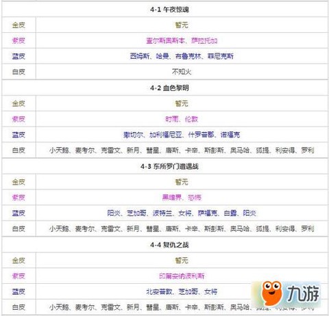 碧蓝航线怎么捞声望[图1]