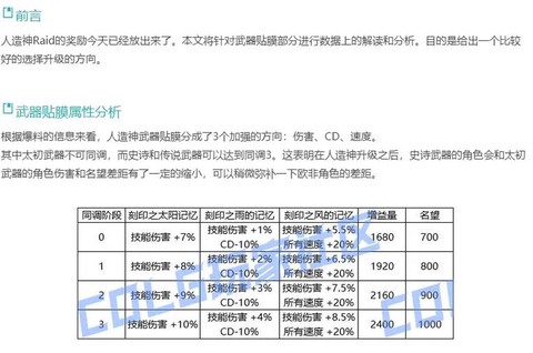 dnf90史诗升级什么意思