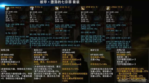 dnf90史诗升级什么意思[图1]