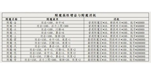 金庸群侠传怎么满属性[图1]