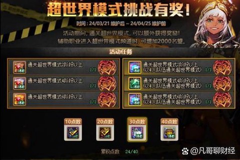 dnf副本是什么意思[图2]