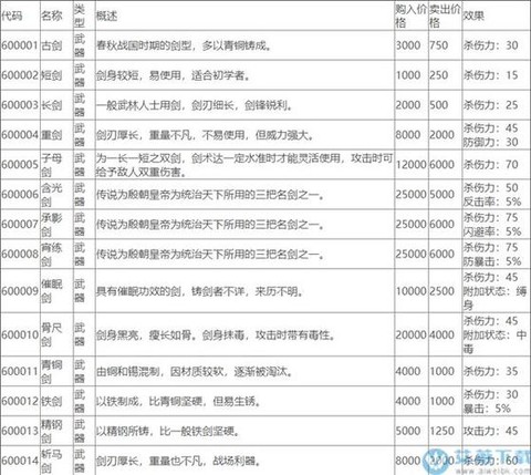 侠客风云传养成练什么