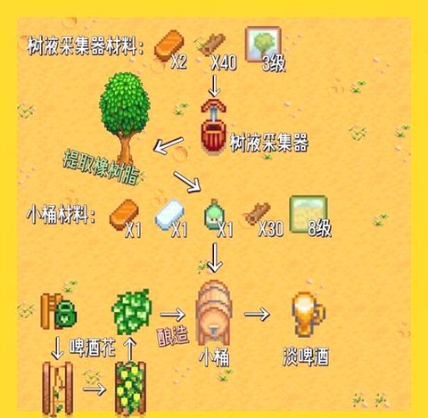 星露谷物语酿酒怎么酿[图2]