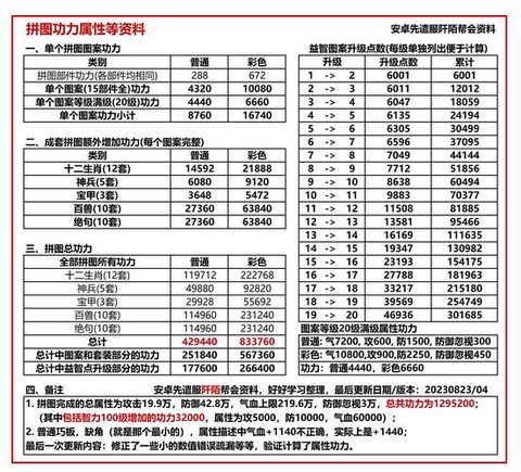 九阴真经绝学用什么换[图2]
