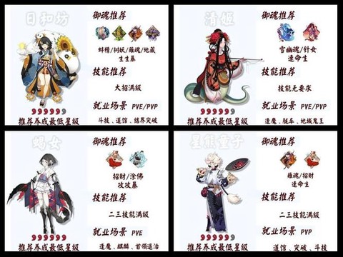 阴阳师怎么转换等级