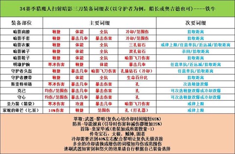 暗黑破坏神词缀是什么[图2]