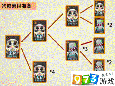 阴阳师如何快速刷狗粮