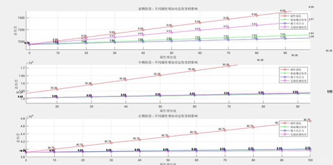 dnf属性强化伤害怎么算[图1]