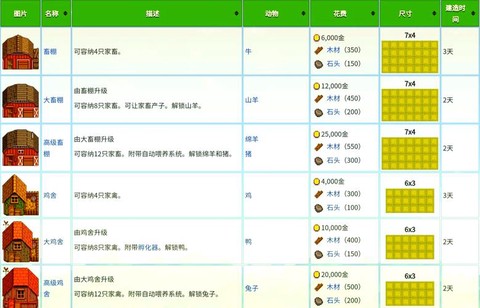 星露谷物语怎么草料