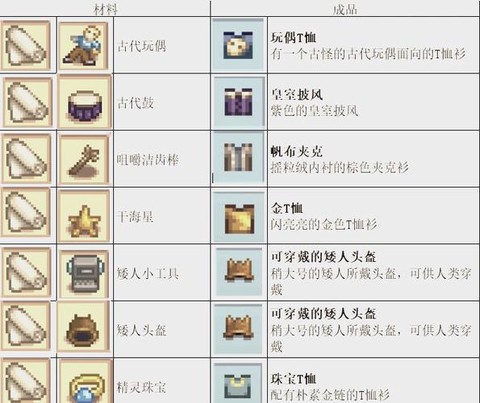 星露谷物语怎么草料[图1]