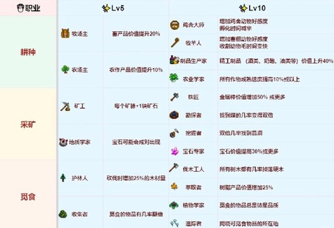 星露谷物语怎么草料[图2]