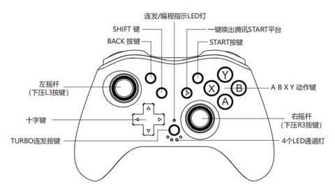 手柄如何玩穿越火线[图2]