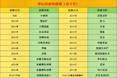 梦幻西游简易有什么用[图2]