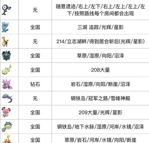 宝可梦letsgo怎么抓[图2]