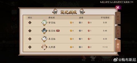 阴阳师31级剧情怎么过[图1]