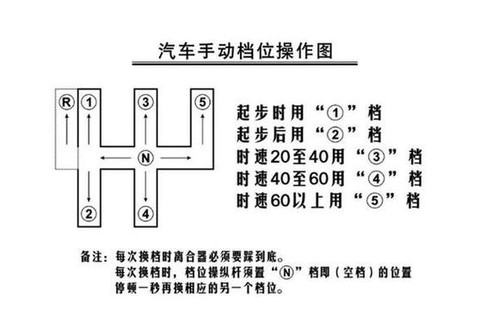 极品飞车16怎么加档[图2]