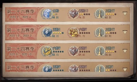 第五人格人格等级怎么[图2]