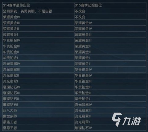 英雄联盟什么时候开始的[图2]