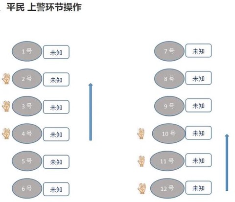 狼人杀怎么复制查杀