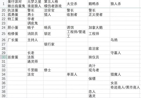 狼人杀单杀什么意思[图2]