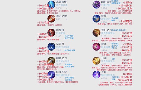 王者荣耀攻速装有什么[图2]