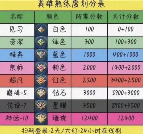 王者荣耀经验怎么看[图1]