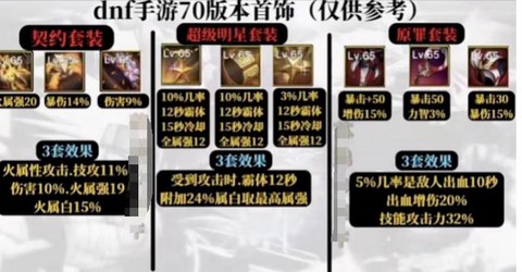 dnf史诗套装怎么获得[图1]