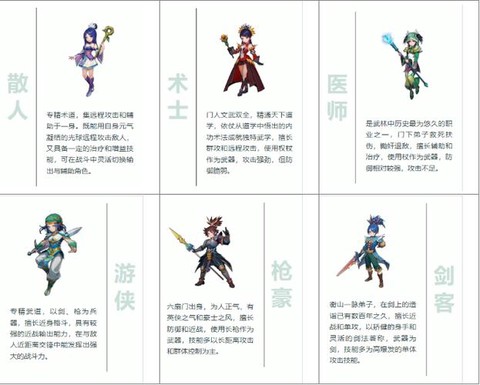 新武林外传怎么双职业[图2]